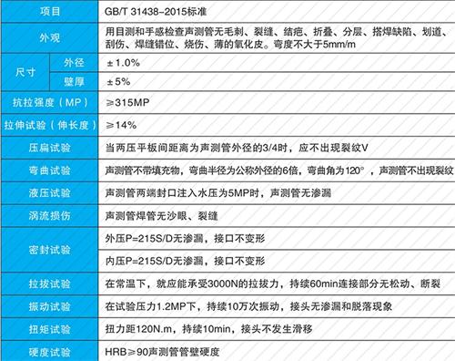 芮城钳压式声测管性能特点